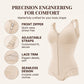🌸 52% OFF NOW! 🌸Women's Tummy Control Zip-Up Shapewear Bodysuit